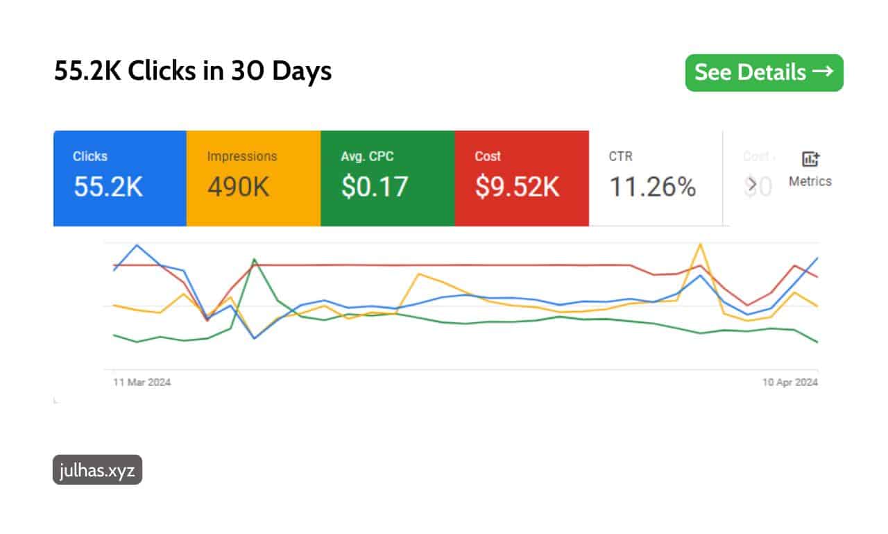 google ad grants portfolio target maximizing budget