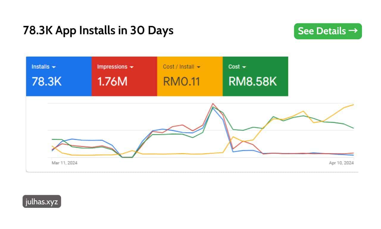 google ads portfolio target maximize app installs