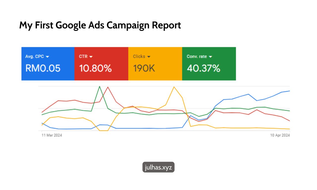 my first google ads campaign app installs report 2